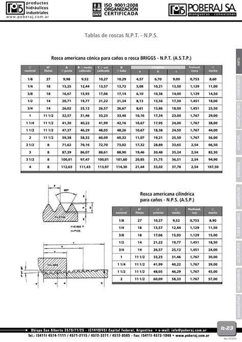 calculadora de roscas npt